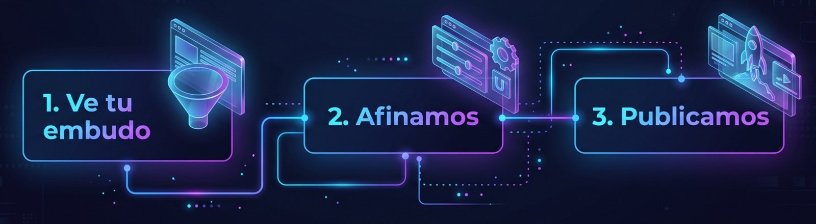 Tres pasos: ve tu embudo, afinamos, publicamos